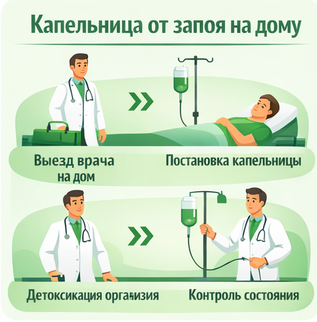 капельница от запоя в Гудермесе в клинике Санати